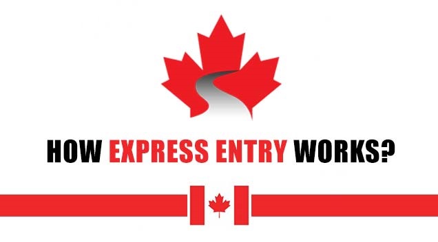 how Express Entry Program 2019 Works